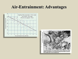 Air-Entrainment: AdvantagesAir-Entrainment: Advantages
 