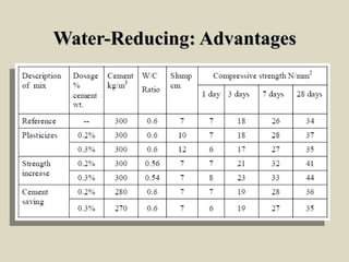Water-Reducing: AdvantagesWater-Reducing: Advantages
 