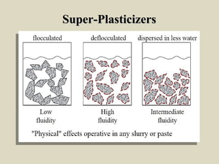 SuperSuper-P-Plasticizerslasticizers
 