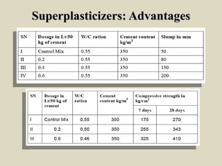 Superplasticizers: AdvantagesSuperplasticizers: Advantages
 