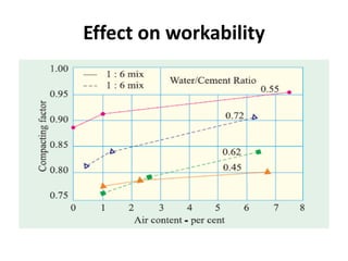Effect on workability
 