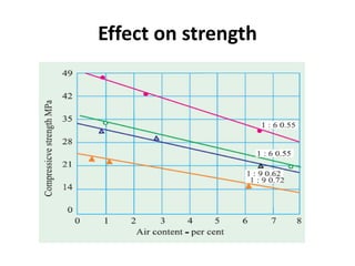 Effect on strength
 
