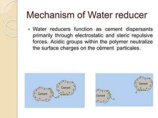 Mechanism of Water reducer
 Water reducers function as cement dispersants
primarily through electrostatic and steric repulsive
forces. Acidic groups within the polymer neutralize
the surface charges on the cément particales.
 