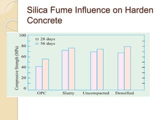 Silica Fume Influence on Harden
Concrete
 