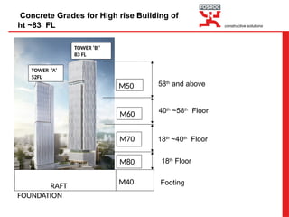 Admixture Specification for different kind of constructions | PPTX