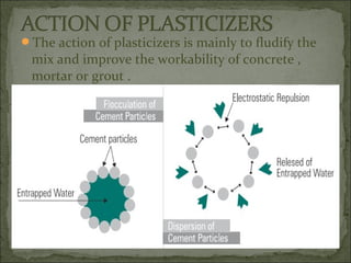 The action of plasticizers is mainly to fludify the
mix and improve the workability of concrete ,
mortar or grout .
 
