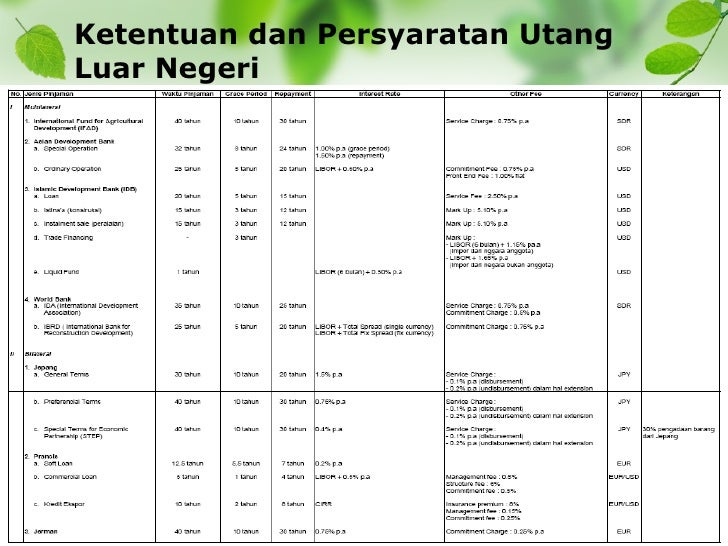 Hutang Luar Negeri Adm Keuangan Negara