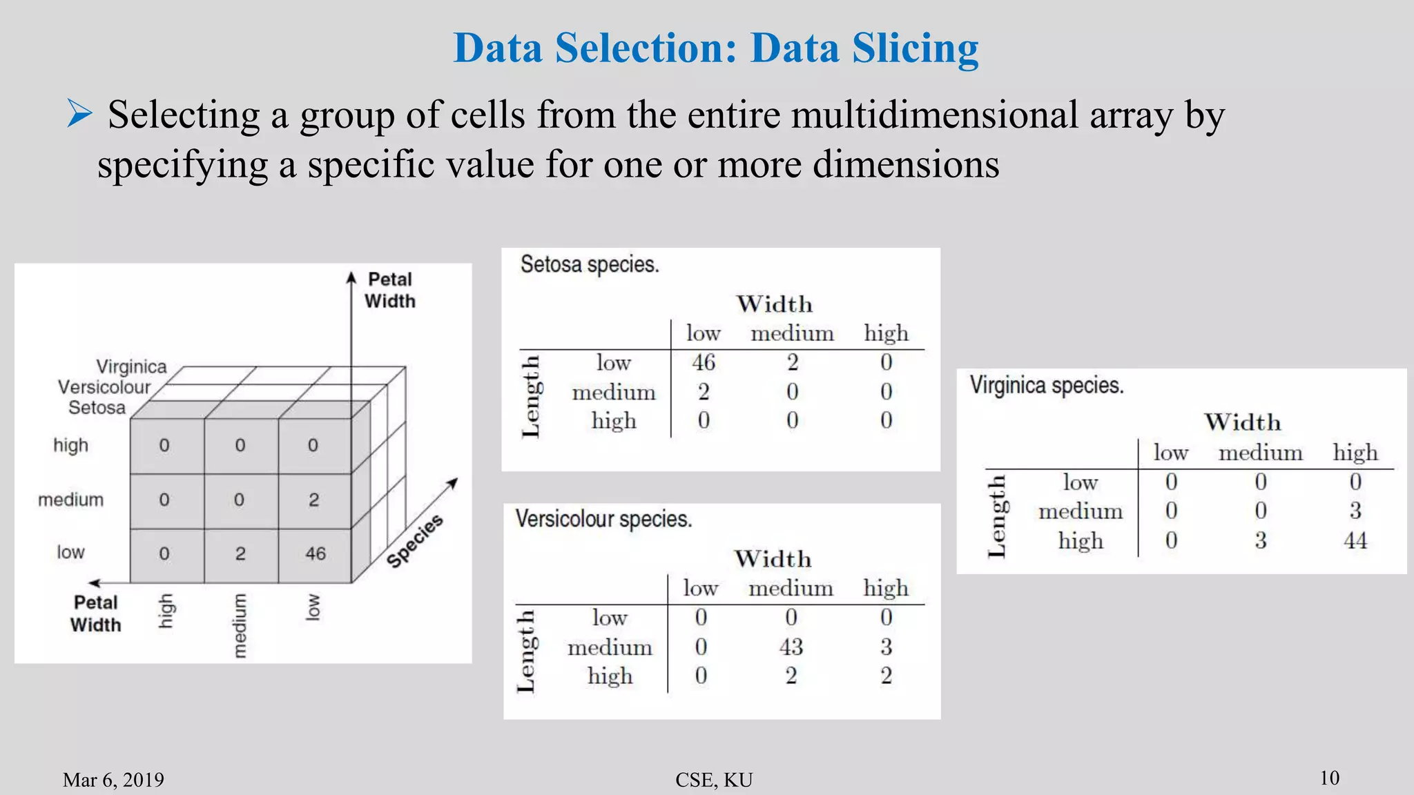 Mar 6, 2019 CSE, KU 10
Data Selection: Data Slicing
 Selecting a group of cells from the entire multidimensional array by
specifying a specific value for one or more dimensions
 