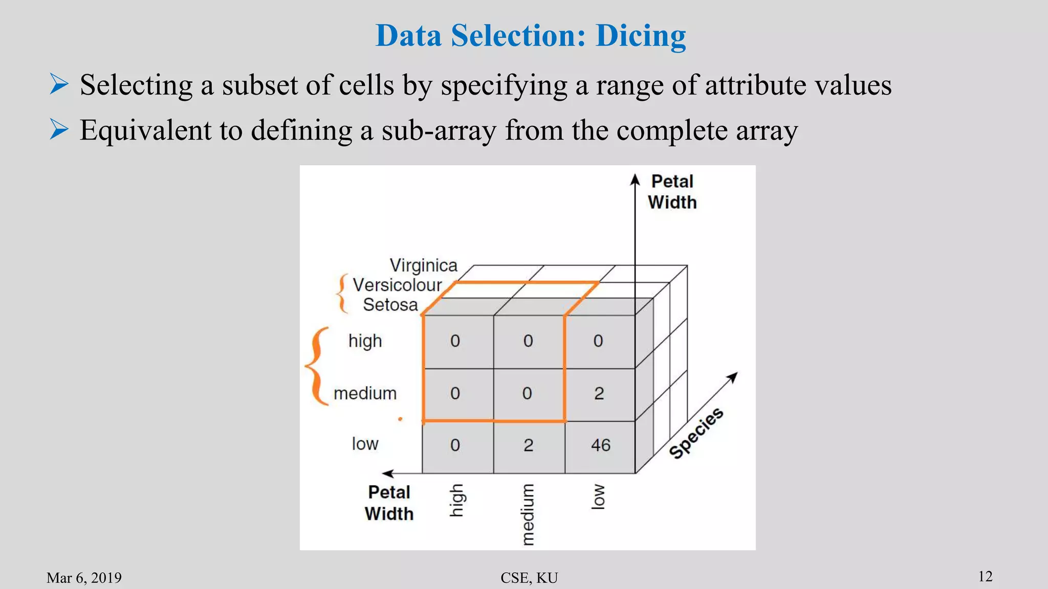 Mar 6, 2019 CSE, KU 12
Data Selection: Dicing
 Selecting a subset of cells by specifying a range of attribute values
 Equivalent to defining a sub-array from the complete array
 