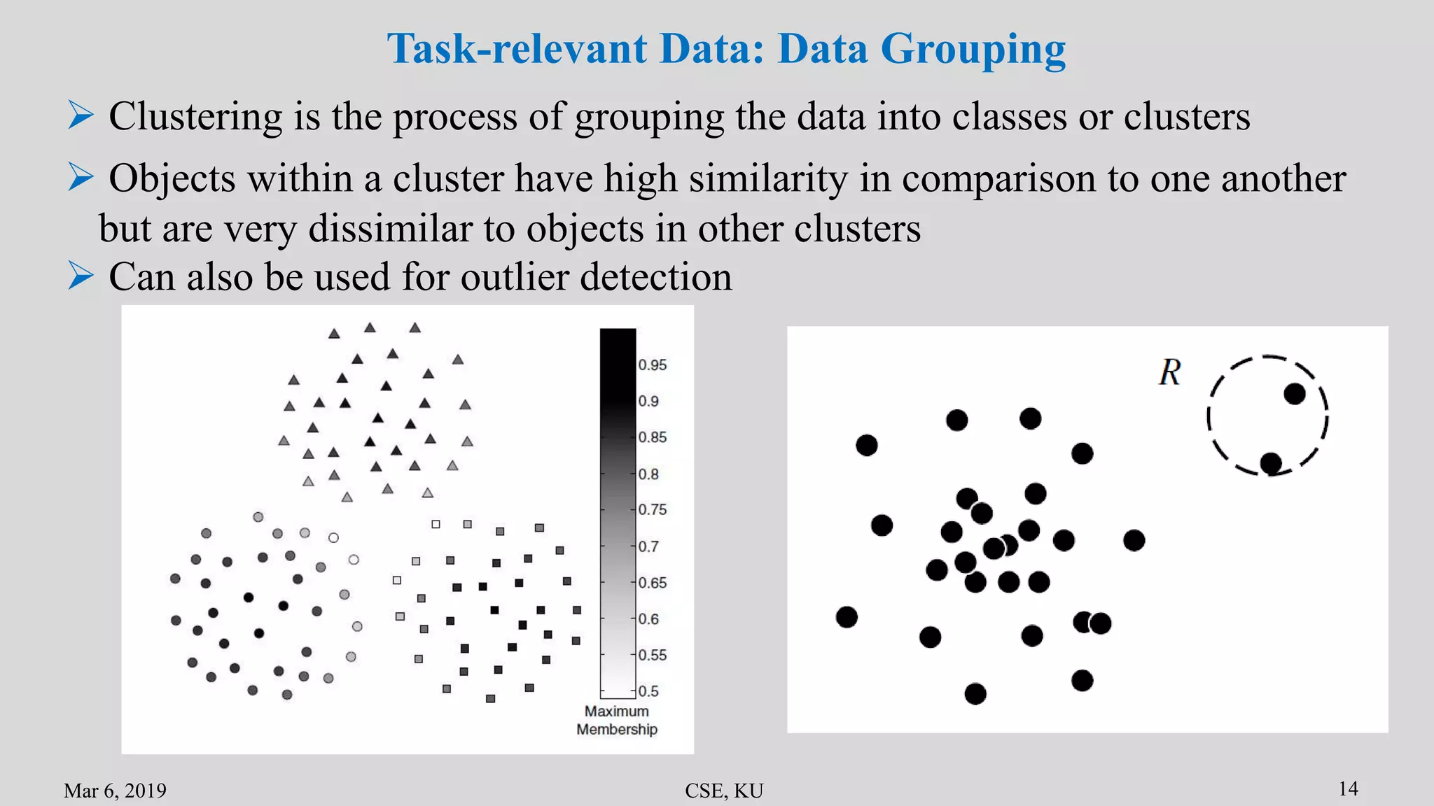 Mar 6, 2019 CSE, KU 14
Task-relevant Data: Data Grouping
 Clustering is the process of grouping the data into classes or clusters
 Objects within a cluster have high similarity in comparison to one another
but are very dissimilar to objects in other clusters
 Can also be used for outlier detection
 