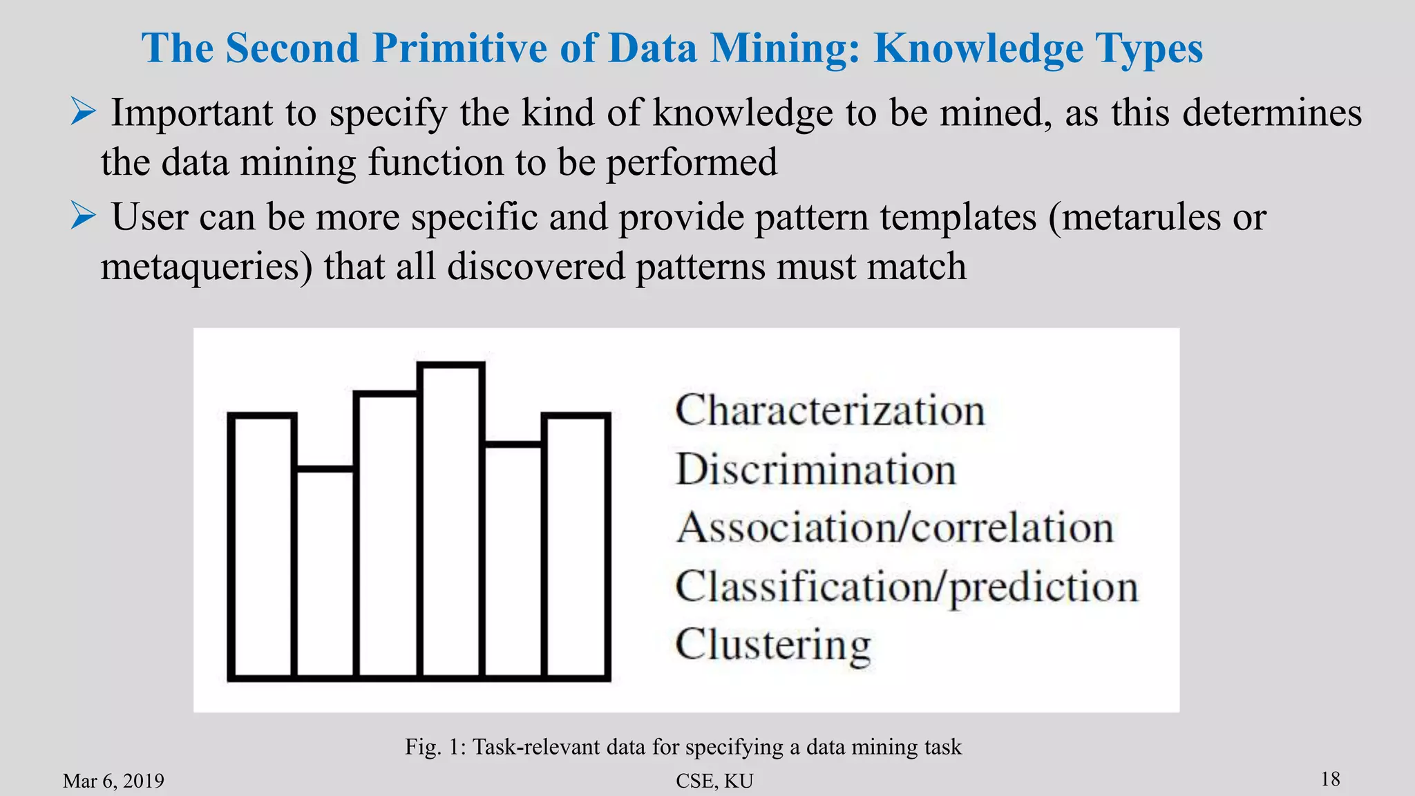 Mar 6, 2019 CSE, KU 18
The Second Primitive of Data Mining: Knowledge Types
 Important to specify the kind of knowledge to be mined, as this determines
the data mining function to be performed
Fig. 1: Task-relevant data for specifying a data mining task
 User can be more specific and provide pattern templates (metarules or
metaqueries) that all discovered patterns must match
 