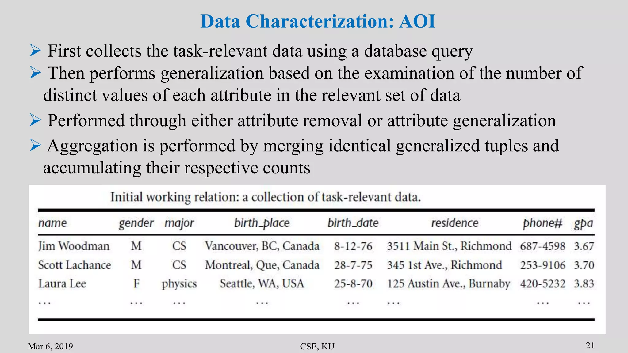 Mar 6, 2019 CSE, KU 21
Data Characterization: AOI
 First collects the task-relevant data using a database query
 Then performs generalization based on the examination of the number of
distinct values of each attribute in the relevant set of data
 Performed through either attribute removal or attribute generalization
 Aggregation is performed by merging identical generalized tuples and
accumulating their respective counts
 