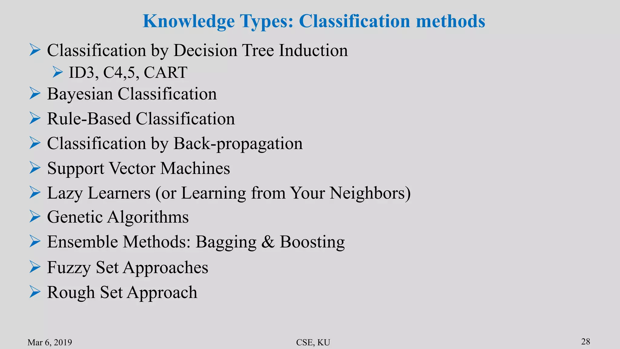 Mar 6, 2019 CSE, KU 28
 Classification by Decision Tree Induction
 ID3, C4,5, CART
 Bayesian Classification
Knowledge Types: Classification methods
 Rule-Based Classification
 Classification by Back-propagation
 Support Vector Machines
 Lazy Learners (or Learning from Your Neighbors)
 Genetic Algorithms
 Ensemble Methods: Bagging & Boosting
 Fuzzy Set Approaches
 Rough Set Approach
 
