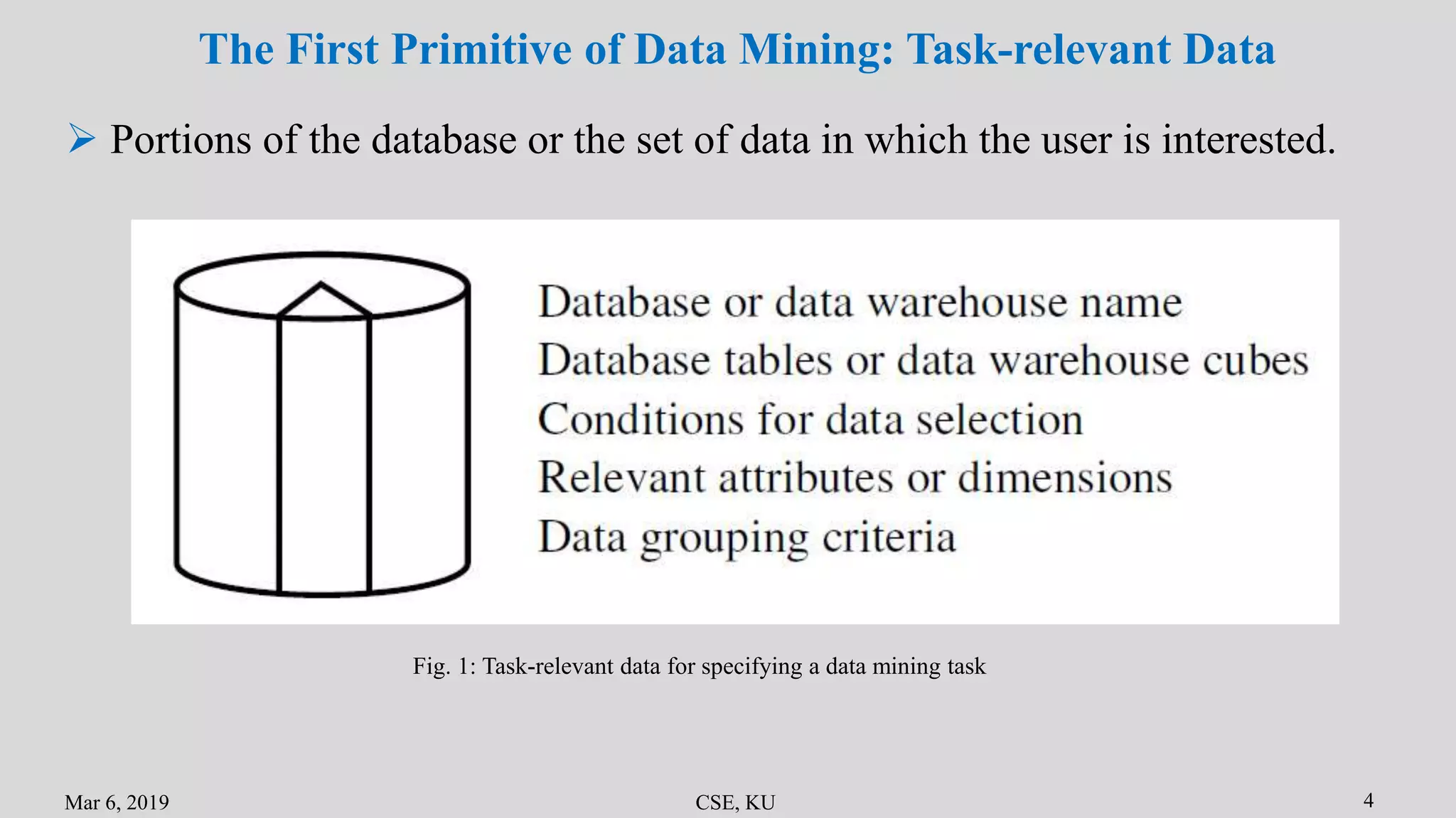Mar 6, 2019 CSE, KU 4
The First Primitive of Data Mining: Task-relevant Data
 Portions of the database or the set of data in which the user is interested.
Fig. 1: Task-relevant data for specifying a data mining task
 