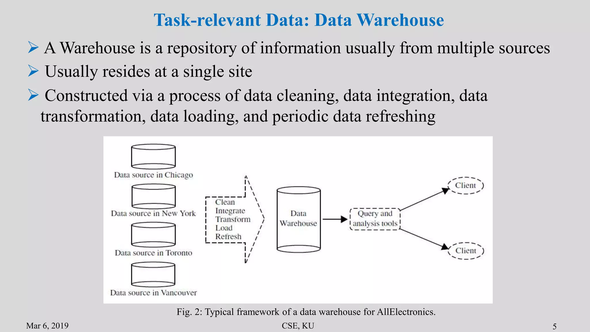 Mar 6, 2019 CSE, KU 5
Task-relevant Data: Data Warehouse
 A Warehouse is a repository of information usually from multiple sources
Fig. 2: Typical framework of a data warehouse for AllElectronics.
 Usually resides at a single site
 Constructed via a process of data cleaning, data integration, data
transformation, data loading, and periodic data refreshing
 