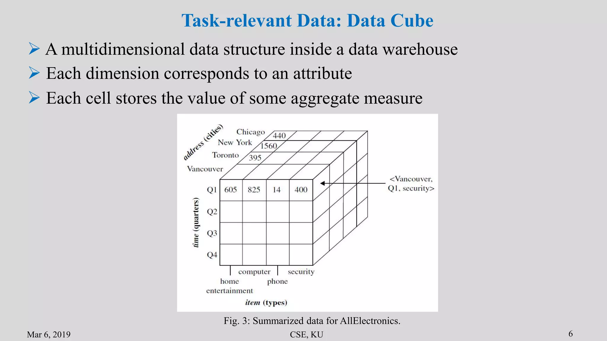 Mar 6, 2019 CSE, KU 6
Task-relevant Data: Data Cube
 A multidimensional data structure inside a data warehouse
Fig. 3: Summarized data for AllElectronics.
 Each dimension corresponds to an attribute
 Each cell stores the value of some aggregate measure
 