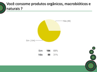 Você consome produtos orgânicos, macrobióticos e
naturais ?

 