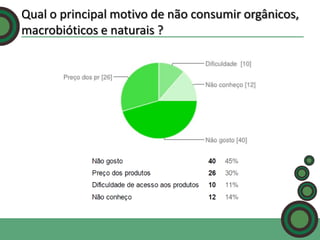 Qual o principal motivo de não consumir orgânicos,
macrobióticos e naturais ?

 