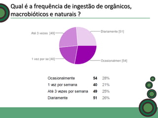 Qual é a frequência de ingestão de orgânicos,
macrobióticos e naturais ?

 