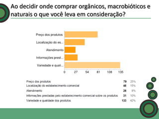 Ao decidir onde comprar orgânicos, macrobióticos e
naturais o que você leva em consideração?

 