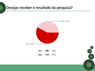 Desejas receber o resultado da pesquisa?

 