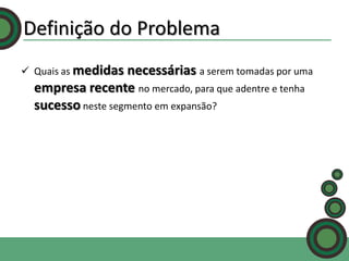 Definição do Problema
 Quais as medidas

necessárias a serem tomadas por uma
empresa recente no mercado, para que adentre e tenha
sucesso neste segmento em expansão?

 