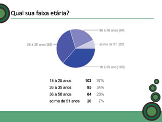 Qual sua faixa etária?

 