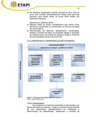 18 
d) Os estoques representam parcela razoável do ativo, isso os 
torna uma inversão demasiadamente vultosa para que seja 
ignorada, pois muitas vezes, os lucros ficam retidos nos 
estoques excessivos. 
Dessa forma, podemos definir: 
a) Material: todas as coisas contabilizáveis que entram como 
elementos constituídos ou constituintes na linha de atividade 
de uma empresa; 
b) Administração de Materiais: planejamento, coordenação, 
direção e controle de todas as atividades ligadas à aquisição 
de materiais para a formação de estoques, desde o momento 
de sua concepção até seu consumo final. 
1.2.6 AMPLITUDE DA ADMINISTRAÇÃO DE MATERIAIS 
incluir itens no estoque e pedidos de compra 
CADASTRAMENTO 
Classificação 
Codificação 
Especificação 
Padronização 
catalogação 
SOLICITAÇÃO PARA: 
GESTÃO 
Níveis de 
ressuprimento 
equilíbrio entre 
estoque e 
consumo 
ALMOXARIFADO 
Armazenagem 
distribuição 
INVENTÁRIO 
FÍSICO 
REQUISIÇÕES 
DE MATERIAIS 
Figura 1 : Fluxograma da Administração de Materiais 
Fonte: Viana, 2000, p.42. 
1.2.6.1 Cadastramento 
COMPRAS 
Concorrência 
julgamento 
diligenciamento 
RECEBIMENTO 
Físico 
Contábil 
Visa cadastrar os materiais necessários à manutenção e ao 
desenvolvimento da empresa. Implica o reconhecimento perfeito 
de sua classificação, estabelecimento de codificação e 
determinação da especificação, objetivando a emissão de 
USUÁRIOS DE MATERIAIS 
 