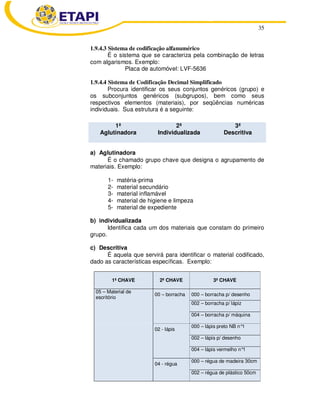35 
1.9.4.3 Sistema de codificação alfanumérico 
É o sistema que se caracteriza pela combinação de letras 
com algarismos. Exemplo: 
Placa de automóvel: LVF-5636 
1.9.4.4 Sistema de Codificação Decimal Simplificado 
Procura identificar os seus conjuntos genéricos (grupo) e 
os subconjuntos genéricos (subgrupos), bem como seus 
respectivos elementos (materiais), por seqüências numéricas 
individuais. Sua estrutura é a seguinte: 
1ª 2ª 3ª 
Aglutinadora Individualizada Descritiva 
a) Aglutinadora 
É o chamado grupo chave que designa o agrupamento de 
materiais. Exemplo: 
1- matéria-prima 
2- material secundário 
3- material inflamável 
4- material de higiene e limpeza 
5- material de expediente 
b) individualizada 
Identifica cada um dos materiais que constam do primeiro 
grupo. 
c) Descritiva 
É aquela que servirá para identificar o material codificado, 
dado as características específicas. Exemplo: 
1ª CHAVE 2ª CHAVE 
3ª CHAVE 
05 – Material de 
escritório 
00 – borracha 000 – borracha p/ desenho 
002 – borracha p/ lápiz 
004 – borracha p/ máquina 
02 - lápis 
000 – lápis preto NB n°1 
002 – lápis p/ desenho 
004 – lápis vermelho n°1 
04 - régua 000 – régua de madeira 30cm 
002 – régua de plástico 50cm 
 