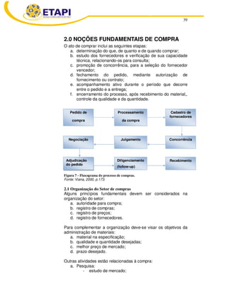 39 
2.0 NOÇÕES FUNDAMENTAIS DE COMPRA 
O ato de comprar inclui as seguintes etapas: 
a. determinação do que, de quanto e de quando comprar; 
b. estudo dos fornecedores e verificação de sua capacidade 
técnica, relacionando-os para consulta; 
c. promoção de concorrência, para a seleção do fornecedor 
vencedor; 
d. fechamento do pedido, mediante autorização de 
fornecimento ou contrato; 
e. acompanhamento ativo durante o período que decorre 
entre o pedido e a entrega; 
f. encerramento do processo, após recebimento do material,, 
controle da qualidade e da quantidade. 
Pedido de 
compra 
Negociação 
Adjudicação 
do pedido 
Processamento 
da compra 
Julgamento Concorrência 
Diligenciamento 
(follow-up) 
Figura 7 - Fluxograma do processo de compras. 
Fonte: Viana, 2000, p.173. 
2.1 Organização do Setor de compras 
Alguns princípios fundamentais devem ser considerados na 
organização do setor: 
a. autoridade para compra; 
b. registro de compras; 
c. registro de preços; 
d. registro de fornecedores. 
Para complementar a organização deve-se visar os objetivos da 
administração de materiais: 
a. material na especificação; 
b. qualidade e quantidade desejadas; 
c. melhor preço de mercado; 
d. prazo desejado. 
Outras atividades estão relacionadas à compra: 
a. Pesquisa: 
- estudo de mercado; 
Cadastro de 
fornecedores 
Recebimento 
 