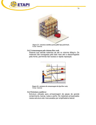 70 
Figura 23 - estrutura metálica porta-pallet tipo push-back. 
Fonte: Internet. 
3.4.2 Armazenagem pelo sistema flow rack 
Sistema que atende materiais de até no máximo 80kg/m. Os 
materiais são carregados pelo lado mais alto e descarregados 
pela frente, permitindo fácil acesso e rápida reposição. 
Figura 24 - estrutura de armazenagem do tipo flow rack. 
Fonte: Internet. 
3.4.3 Estrutura cantilever 
Estrutura utilizada para armazenagem de peças de grande 
comprimento, barras, tubos e perfis. Os materiais armazenados 
nessa estrutura são manuseados por empilhadeira lateral. 
 