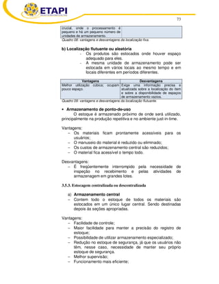 73 
crucial, onde o processamento é 
pequeno e há um pequeno número de 
unidades de armazenamento. 
Quadro 08: vantagens e desvantagens da localização fixa. 
b) Localização flutuante ou aleatória 
- Os produtos são estocados onde houver espaço 
adequado para eles. 
- A mesma unidade de armazenamento pode ser 
estocada em vários locais ao mesmo tempo e em 
locais diferentes em períodos diferentes. 
Vantagens Desvantagens 
Melhor utilização cúbica; ocupam 
pouco espaço. 
Exige uma informação precisa e 
atualizada sobre a localização do item 
e sobre a disponibilidade de espaços 
de armazenamento vazios. 
Quadro 09: vantagens e desvantagens da localização flutuante. 
• Armazenamento de ponto-de-uso 
O estoque é armazenado próximo de onde será utilizado, 
principalmente na produção repetitiva e no ambiente just-in-time. 
Vantagens: 
− Os materiais ficam prontamente acessíveis para os 
usuários; 
− O manuseio do material é reduzido ou eliminado; 
− Os custos de armazenamento central são reduzidos; 
− O material fica acessível o tempo todo. 
Desvantagens: 
− É freqüentemente interrompido pela necessidade de 
inspeção no recebimento e pelas atividades de 
armazenagem em grandes lotes. 
3.5.3. Estocagem centralizada ou descentralizada 
a) Armazenamento central 
− Contem todo o estoque de todos os materiais são 
estocados em um único lugar central. Sendo destinadas 
depois ás seções apropriadas. 
Vantagens: 
− Facilidade de controle; 
− Maior facilidade para manter a precisão do registro de 
estoque; 
− Possibilidade de utilizar armazenamento especializado; 
− Redução no estoque de segurança, já que os usuários não 
têm, nesse caso, necessidade de manter seu próprio 
estoque de segurança. 
− Melhor supervisão; 
− Funcionamento mais eficiente; 
 