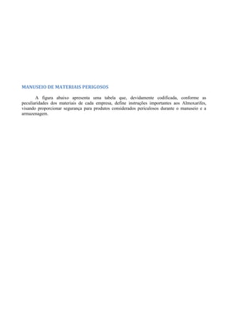 MANUSEIO DE MATERIAIS PERIGOSOS
A figura abaixo apresenta uma tabela que, devidamente codificada, conforme as
peculiaridades dos materiais de cada empresa, define instruções importantes aos Almoxarifes,
visando proporcionar segurança para produtos considerados periculosos durante o manuseio e a
armazenagem.
 