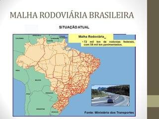 MALHA RODOVIÁRIA BRASILEIRA  