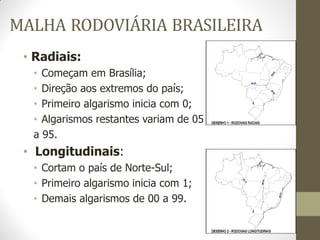 MALHA RODOVIÁRIA BRASILEIRA 
•Radiais: 
•Começam em Brasília; 
•Direção aos extremos do país; 
•Primeiro algarismo inicia com 0; 
•Algarismos restantes variam de 05 
a 95. 
• Longitudinais: 
•Cortam o país de Norte-Sul; 
•Primeiro algarismo inicia com 1; 
•Demais algarismos de 00 a 99.  