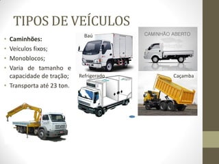 TIPOS DE VEÍCULOS 
•Caminhões: 
•Veículos fixos; 
•Monoblocos; 
•Varia de tamanho e capacidade de tração; 
•Transporta até 23 ton. 
Baú 
Refrigerado 
Caçamba  