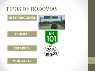 TIPOS DE RODOVIAS 
INTERNACIONAL 
FEDERAL 
ESTADUAL 
MUNICIPAL  