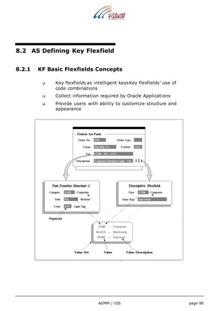 8.2 AS Defining Key Flexfield 
8.2.1 KF Basic Flexfields Concepts 
 Key flexfields as intelligent keysKey flexfields’ use of 
ADMM / IDS page 90 
code combinations 
 Collect information required by Oracle Applications 
 Provide users with ability to customize structure and 
appearance 
 