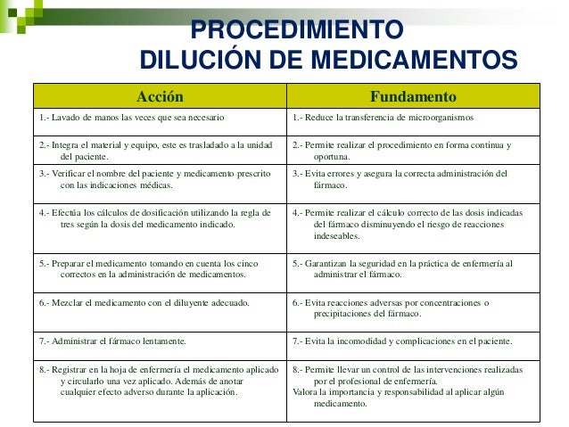 DILUCION DE MEDICAMENTOS EN PEDIATRIA PDF