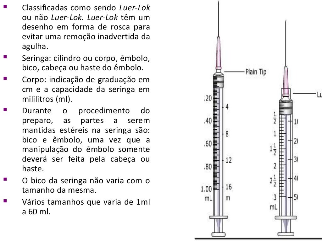 Administração medicamentos regras gerais e tipos