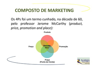 COMPOSTO DE MARKETING
Os 4Ps foi um termo cunhado, na década de 60,
pelo professor Jerome McCarthy (product,
price, promotion and place):
 