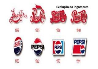Evolução da logomarca
 