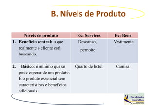 B. Níveis de Produto

      Níveis de produto              Ex: Serviços     Ex: Bens
1. Benefício central: o que          Descanso,        Vestimenta
   realmente o cliente está            pernoite
   buscando.

2.    Básico: é mínimo que se       Quarto de hotel    Camisa
     pode esperar de um produto.
     É o produto essencial sem
     características e benefícios
     adicionais.
 