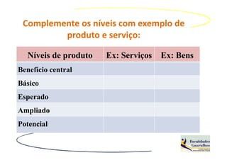Complemente os níveis com exemplo de
         produto e serviço:

   Níveis de produto   Ex: Serviços   Ex: Bens
Benefício central
Básico
Esperado
Ampliado
Potencial
 