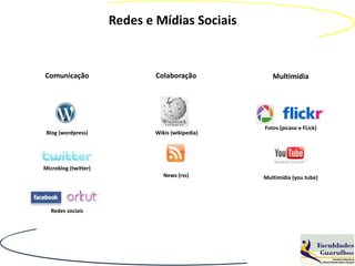 Redes e Mídias Sociais


Comunicação                   Colaboração            Multimídia




                                                  Fotos (picaso e FLick)
 Blog (wordpress)             Wikis (wikipedia)




Microblog (twitter)
                                 News (rss)       Multimídia (you tube)




   Redes sociais
 