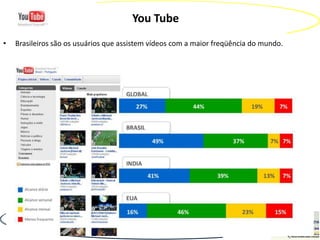 You Tube
•   Brasileiros são os usuários que assistem vídeos com a maior freqüência do mundo.
 