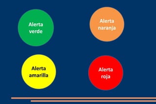 Alerta
verde
Alerta
amarilla
Alerta
naranja
Alerta
roja
 