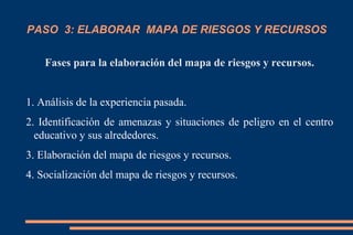 PASO 3: ELABORAR MAPA DE RIESGOS Y RECURSOS
Fases para la elaboración del mapa de riesgos y recursos.
1. Análisis de la experiencia pasada.
2. Identificación de amenazas y situaciones de peligro en el centro
educativo y sus alrededores.
3. Elaboración del mapa de riesgos y recursos.
4. Socialización del mapa de riesgos y recursos.
 