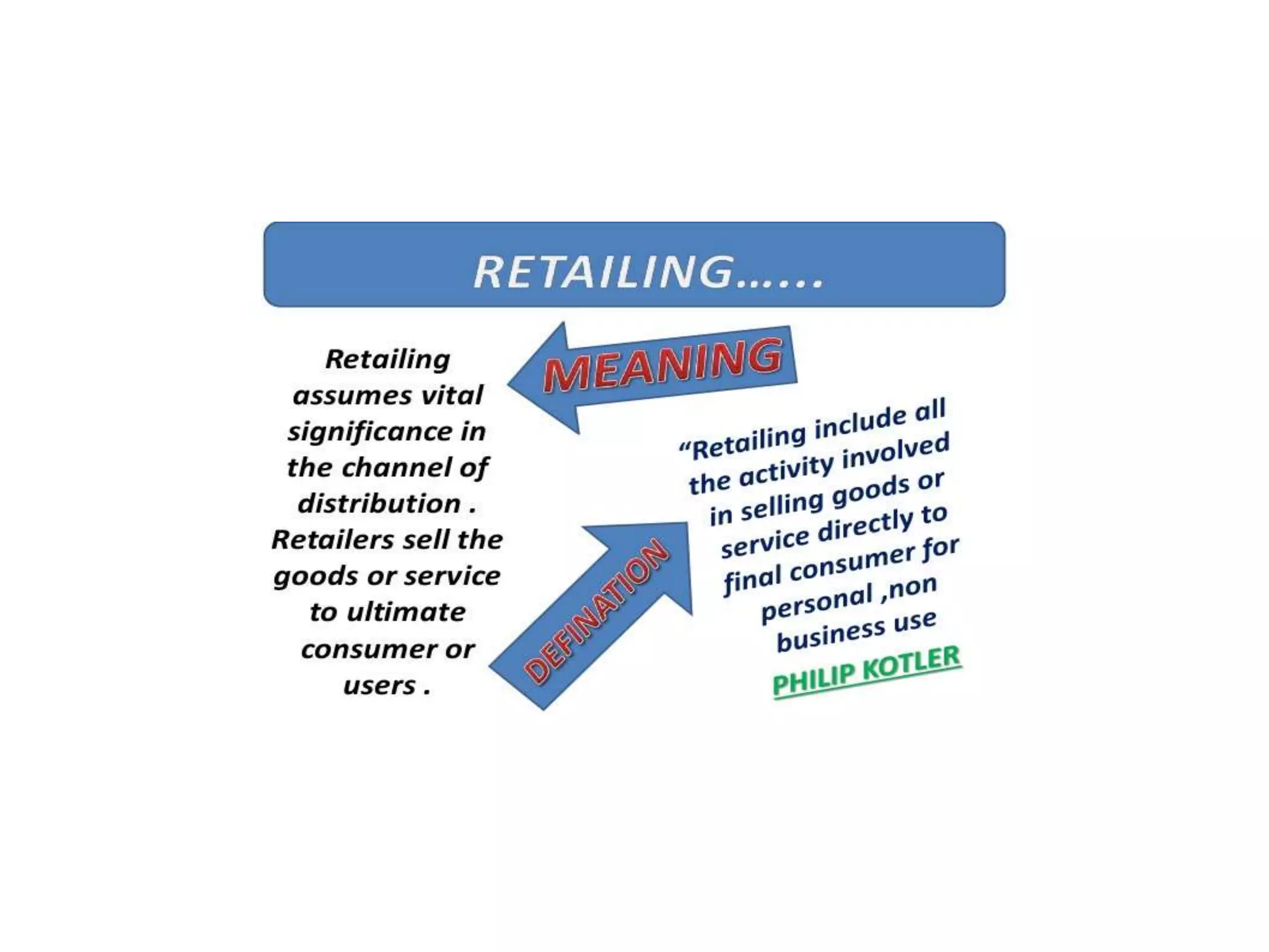 Channel distribution