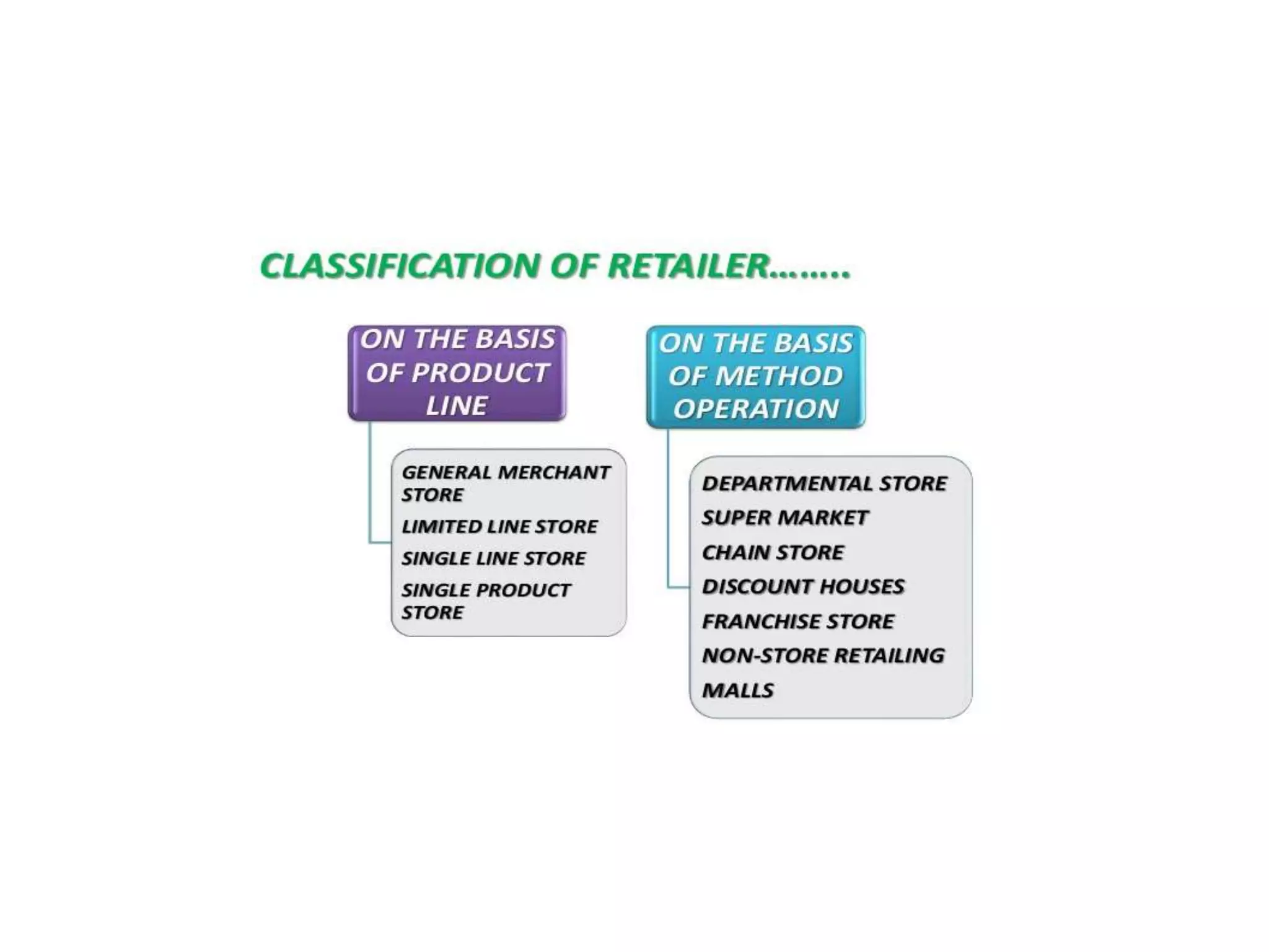 Channel distribution